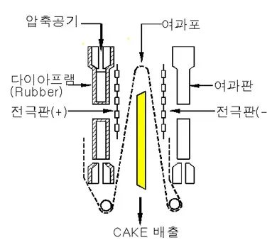일본 정수장