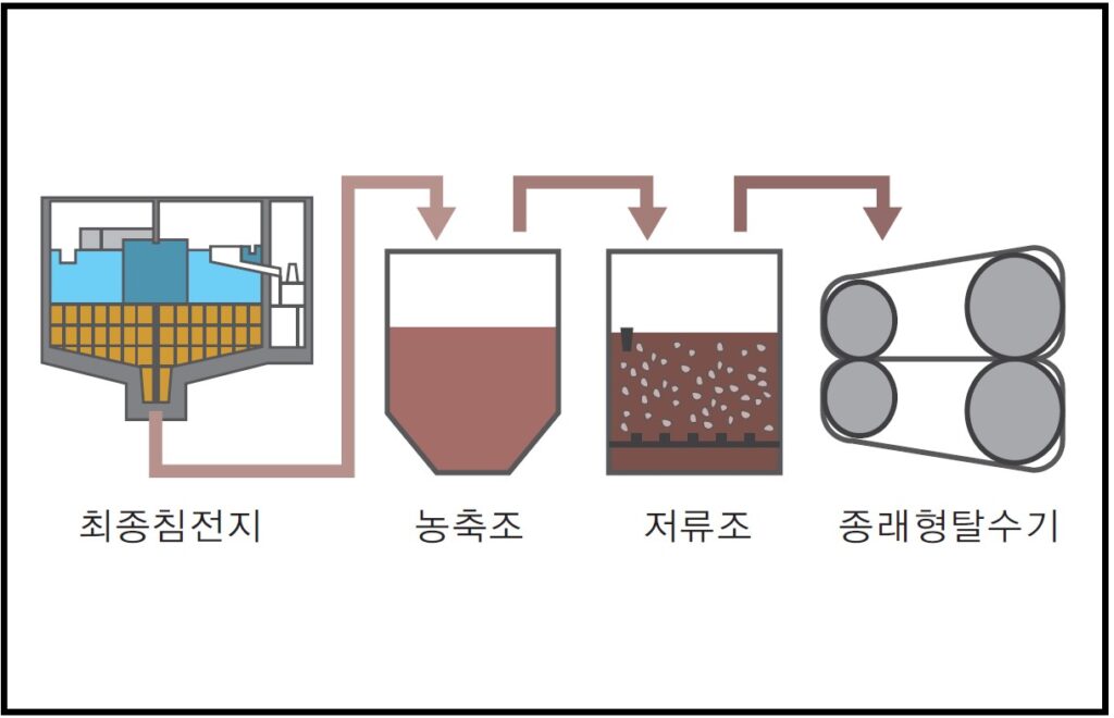 스크류프레스 모델선정 - 기존방식