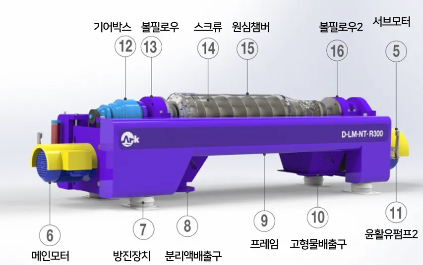 원심농축기
