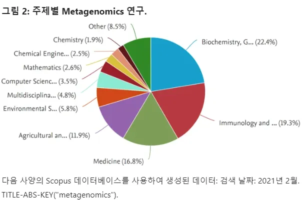 폐수슬러지처리 AI