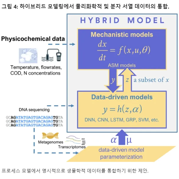 슬러지 폐수 AI 인공지능