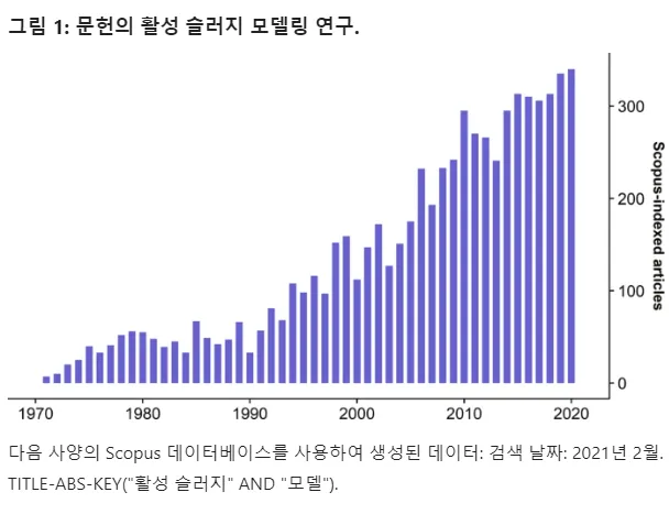 인공지능과 슬러지