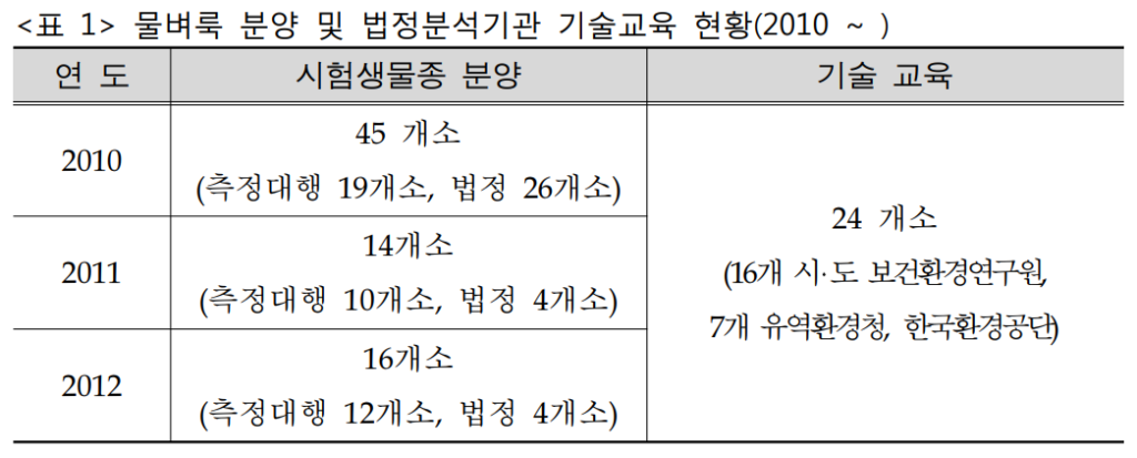 염폐수 기술교육