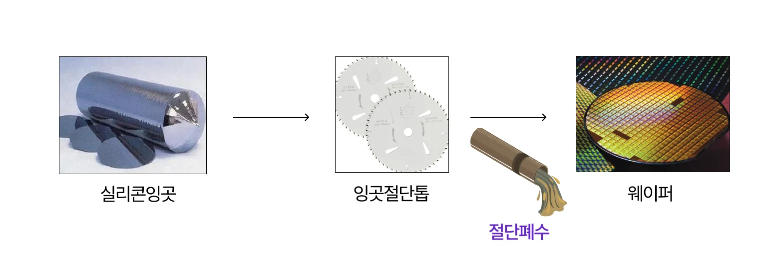 반도체폐수 중 현탁수